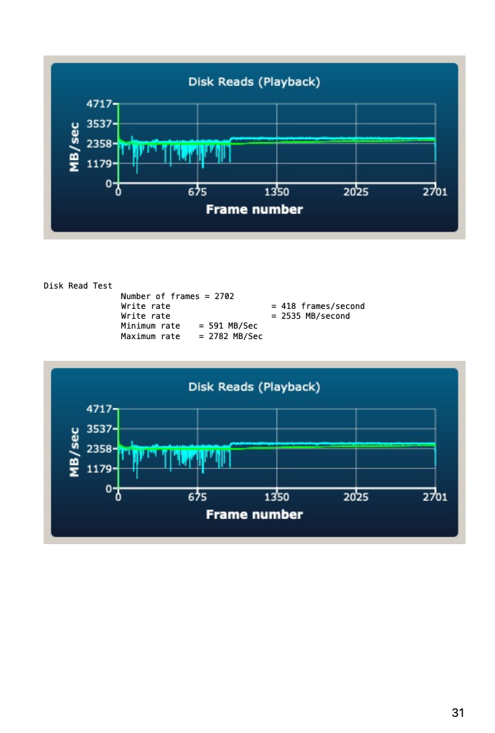 AJS OWC Envoy Pro FX 4TB 15 Minute Test Last Page Read.PNG