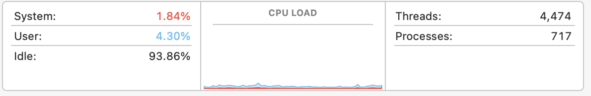 CPU load.png