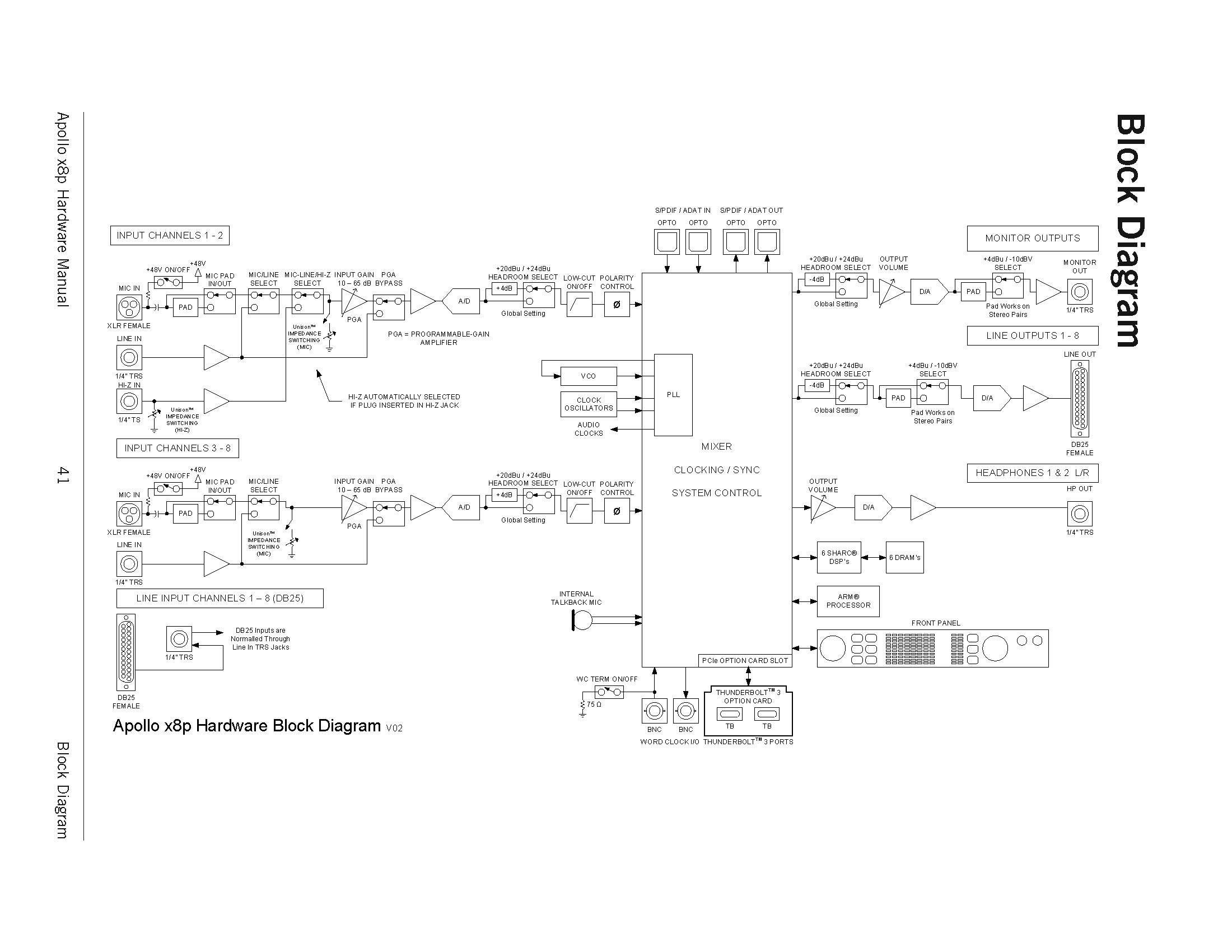 Apollo x8p Schematic from Hardware Manual.jpg